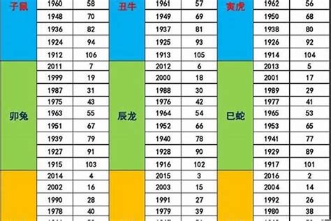 1992 年 生肖|1992年属什么生肖年 1992年属什么生肖年是什么命